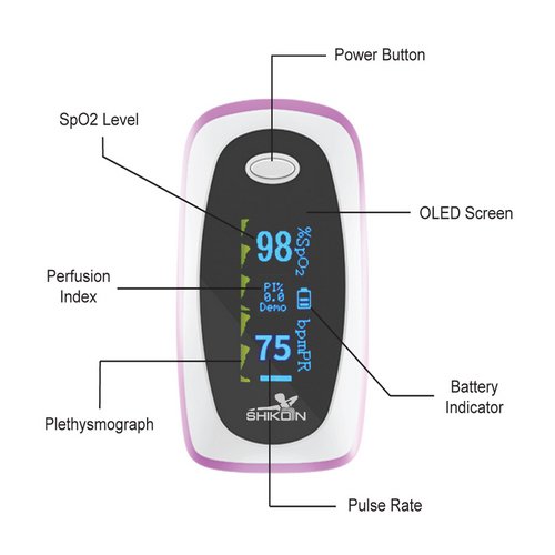 Fingertip Pulse Oximeter
