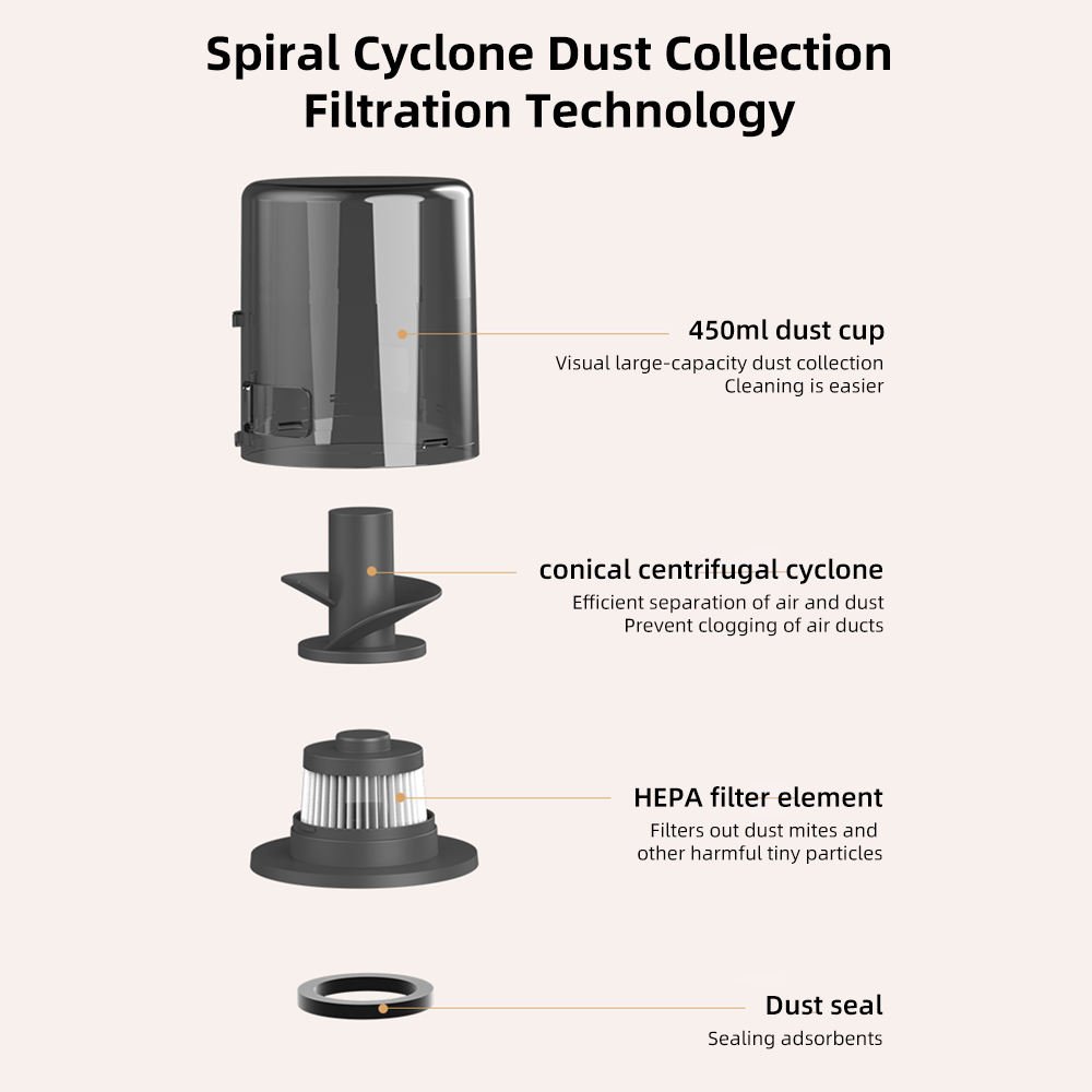 Professional Household UV Light Dust Mite Vacuum Cleaner