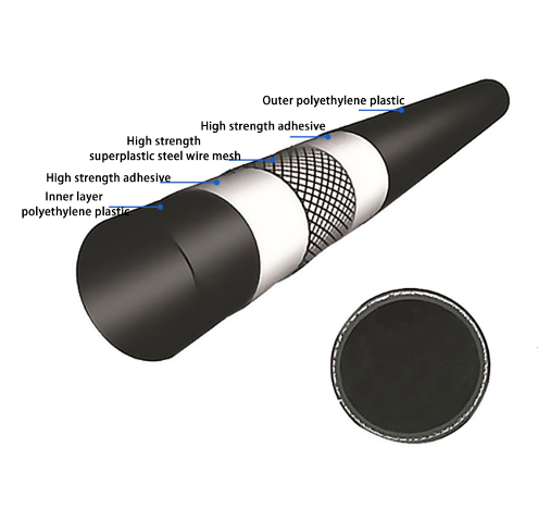 Factory Priced HDPE Irrigation Pipe Durable High Temperature Reinforced Steel Wires Intelligent Welding High Pressure Withstand