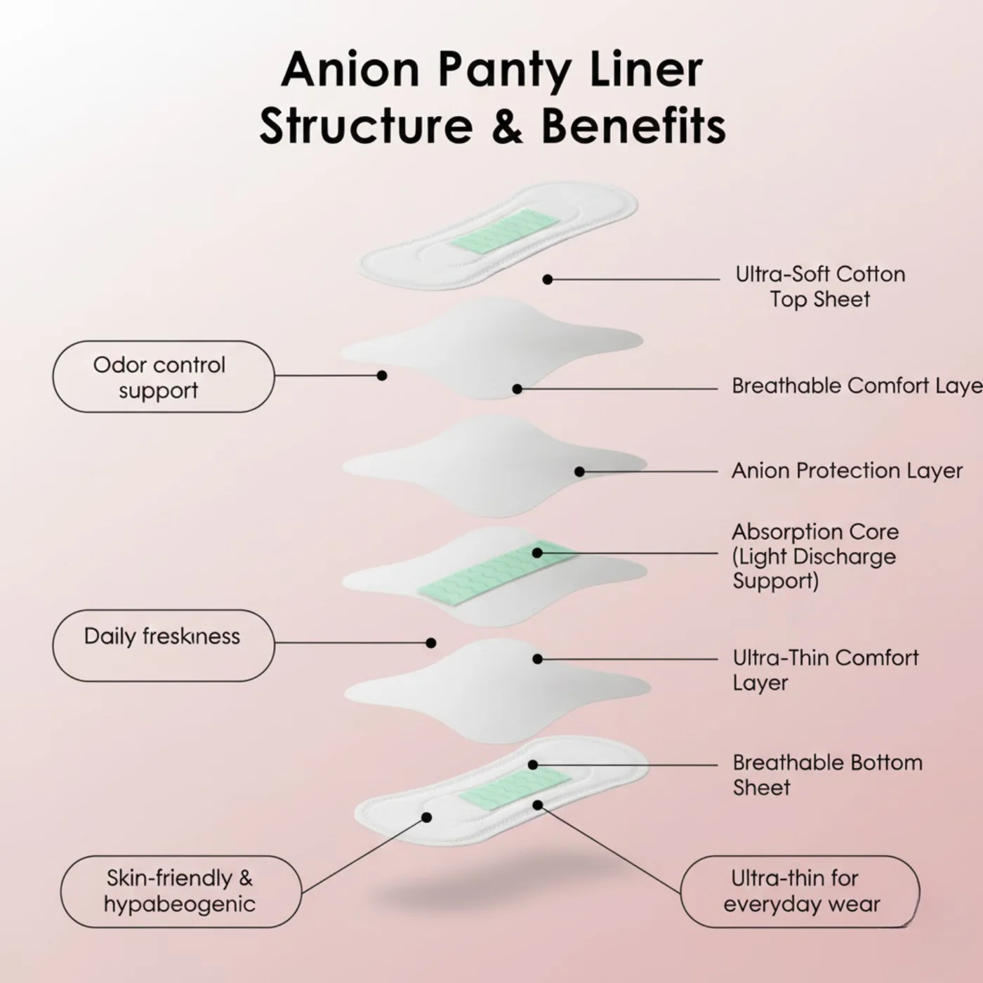 ANION PANTY LINER