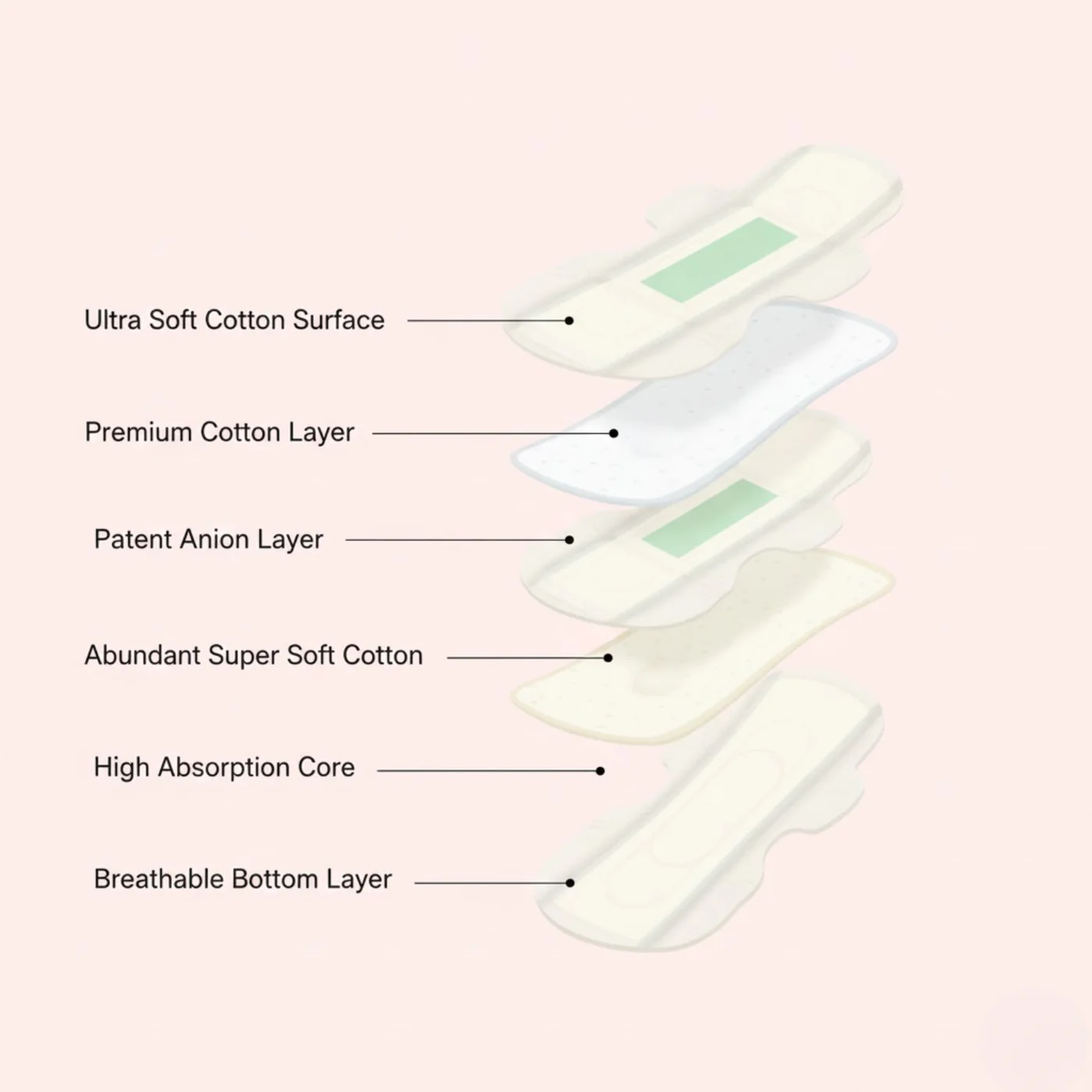 PREMIUM ANION SANITARY NAPKINS