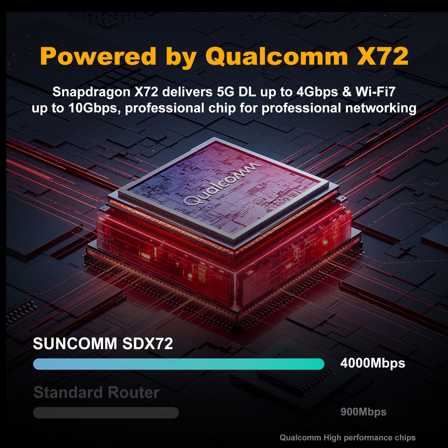 WorldCup SDX72 Qualcomm 5G CPE Router WiFi 7 Dual-band High-speed Guest Network 5G SIM Firewall VPN EU Version Home Use