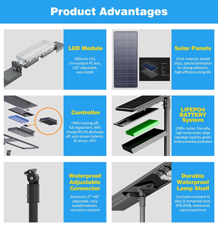 High Brightness All-in-One Solar Street Light with Motion Sensor IP66 Waterproof CE Certified Solar LED Road Light