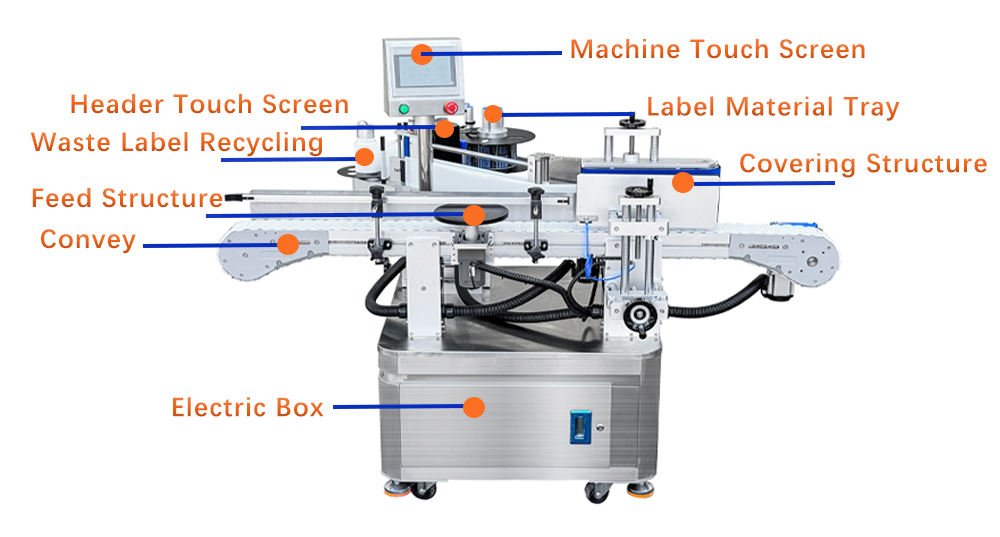 Servo Motor High Speed Rolling Round Bottle Labeling Machine Fed Labeler for Round Containers, Stable and Precise