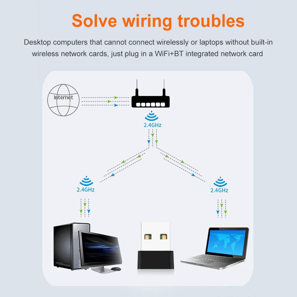 MINI 150Mbps WiFi BT Combo Dongle 2.4GHZ Wireless Network Card RTL8723DU BT and WiFi 2 in 1 Usb Adapter