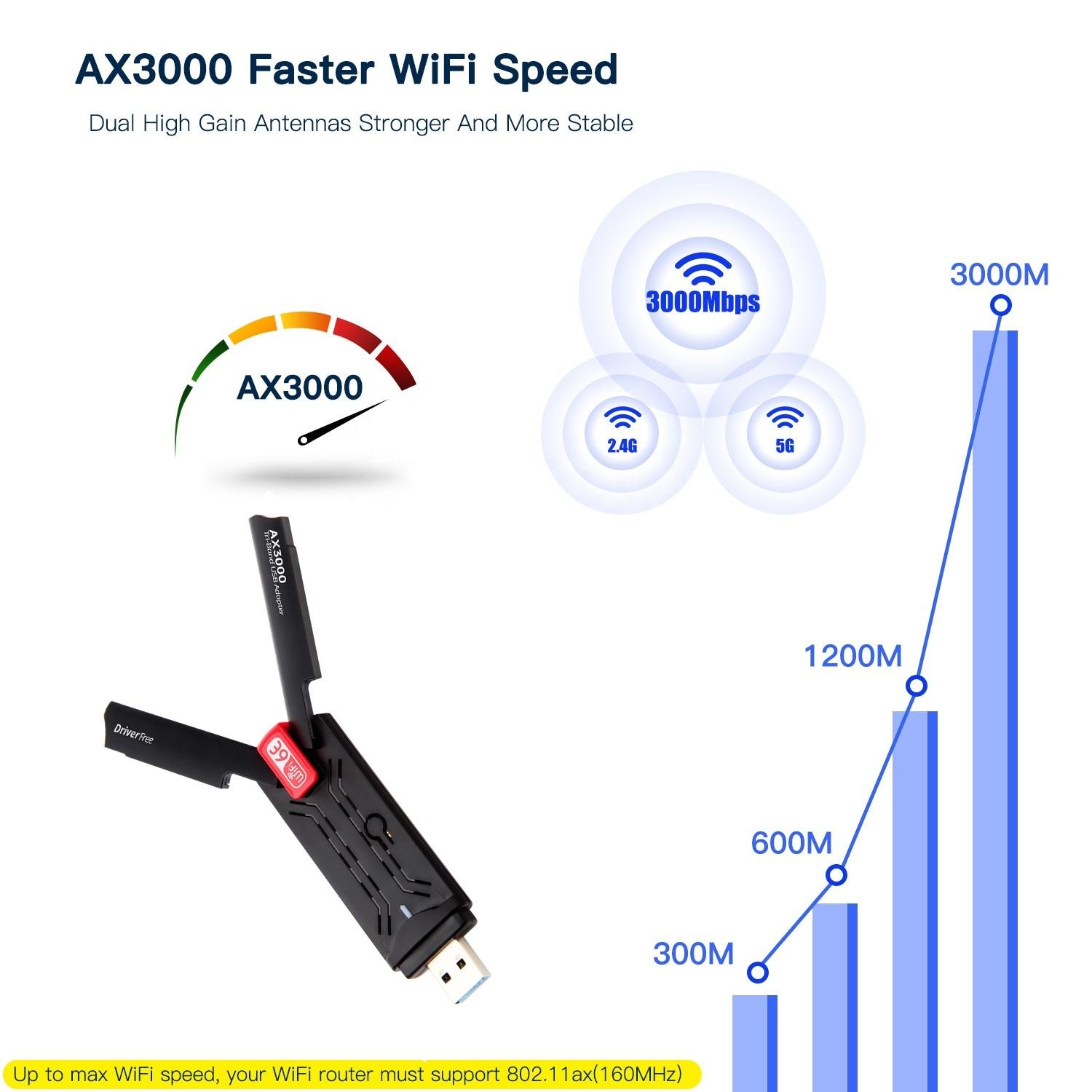 Plug and Play Wireless Network Card AX3000 Dual Band WiFI 6 USB WiFi Adapter Support WPA3 Driver Free 3000 Mbps Wifi Usb Dongle