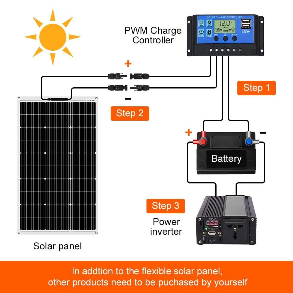 Dokio Semiflexible 12V 100W Flexible Mono Solar Panel for Car Battery & Boat & Home 200w 400w 1000w Panel Solar