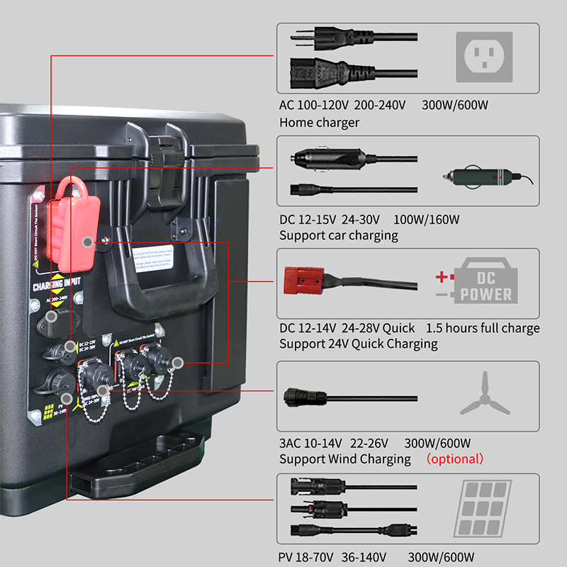 4kW Powerful Efficient Energy Storage EU-US Certified Portable Solar Generator for Reliable Power Supply