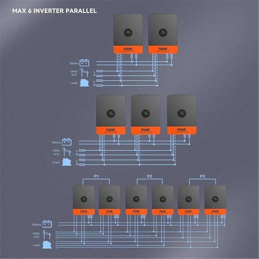 12 KW Three-Phase Hybrid Inverter 48 V DC 230/400 V AC 260 MPPT Charger for Lead-Acid Lithium Batteries 6 Appliances Model