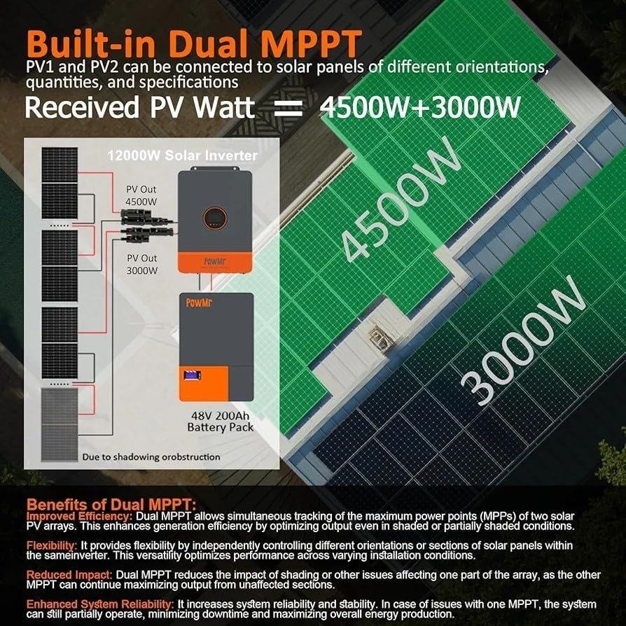 12 KW Three-Phase Hybrid Inverter 48 V DC 230/400 V AC 260 MPPT Charger for Lead-Acid Lithium Batteries 6 Appliances Model