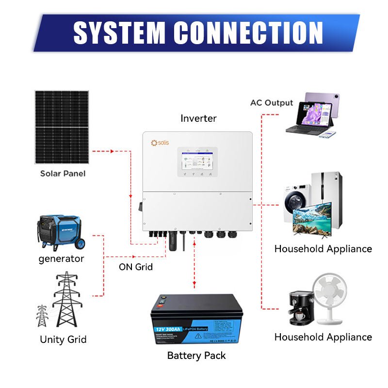 Solis S6-EH3P(12-20)K-H Hybrid Solar Inverter 12-20KW Three Phase 380V High Voltage Energy Storage Li-ion/Lead-acid Battery