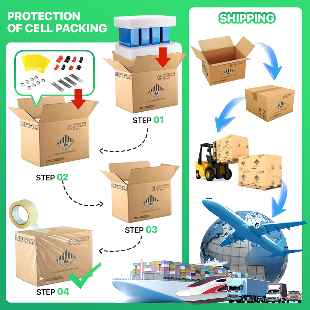 BASEN LF150 100AH 150Ah 154Ah 280ah 3.2V Lifepo4 Battery 150ah Lifepo4 Cell 150ah 280ah 24v 48V 150ah Lifepo4 Battery