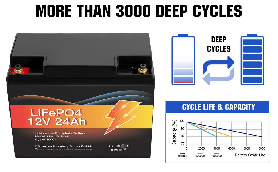 12.8V 24Ah Rechargeable LiFePO4 Lithium Iron Phosphate Battery 12V Solar Lithium Battery 12V LiFePO4 Battery Pack