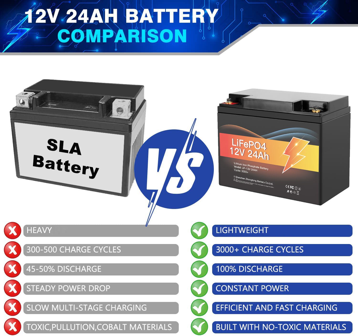 12.8V 24Ah Rechargeable LiFePO4 Lithium Iron Phosphate Battery 12V Solar Lithium Battery 12V LiFePO4 Battery Pack
