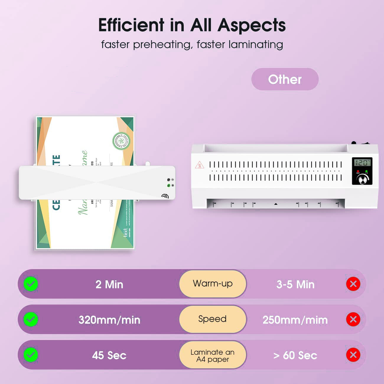 Photo Documents Tape Thermal Laminating A4 Size Cold Hot Modes Machine for Business Laminating Device