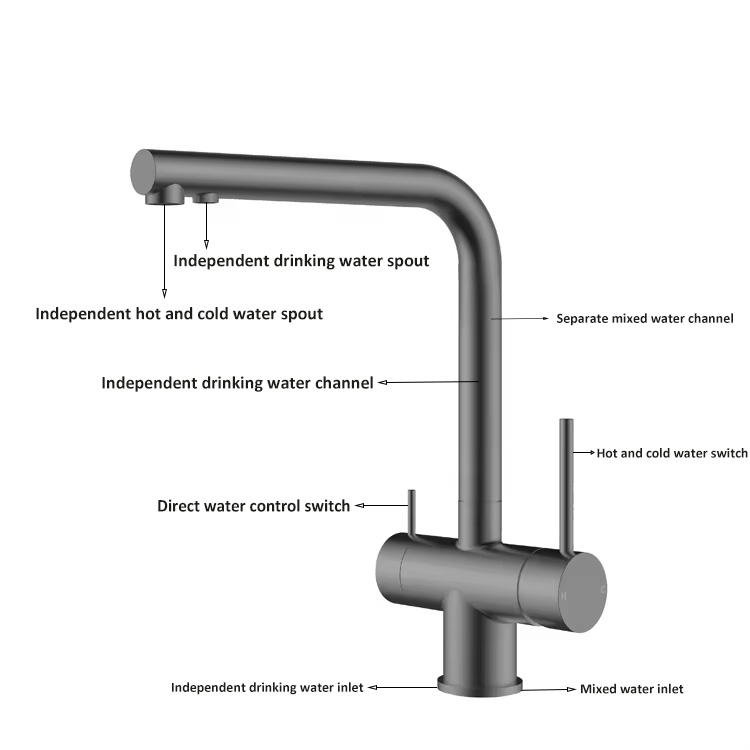 Sembowell Factory Supply Matte Black Finish Deck Mounted 3 Way Stainless Steel Kitchen Faucet With Dual Handle Water Filter Tap