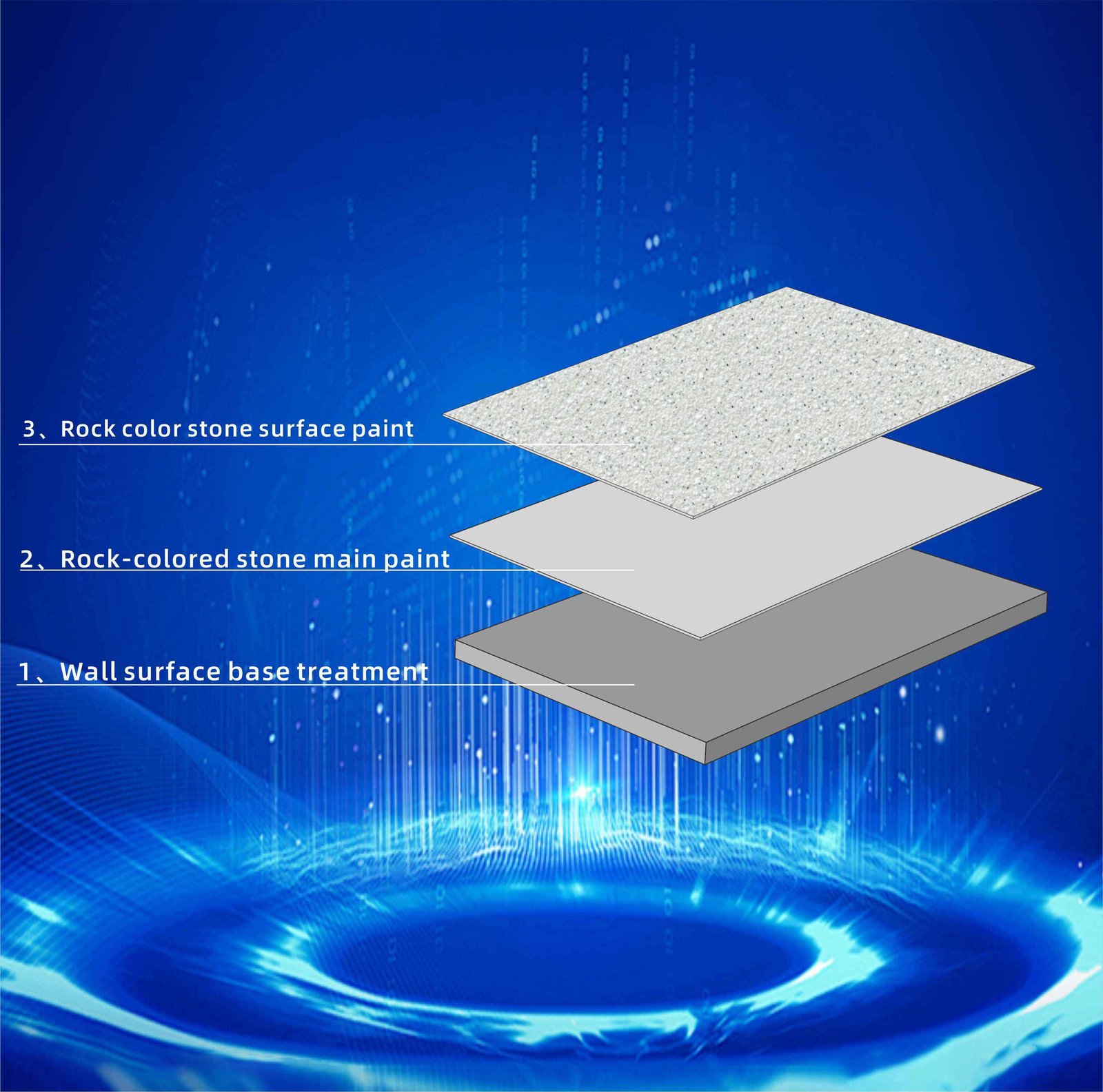 Easy Application Eco-Friendly Acrylic Liquid Coating Texture Paint-Brush-On Indoor & Outdoor Wall Paint