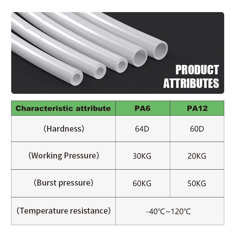 Parlmu Polyamide PA Tubing-Chemical Resistant Fluoropolymer Industrial Use Product