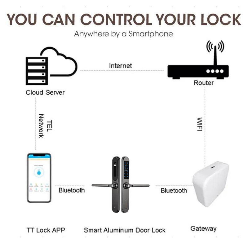 Main Stainless Steel Material TTLOCK Security Password Fechadura Serrure Intelligent Electric Digital Door Smart Hotel Locks