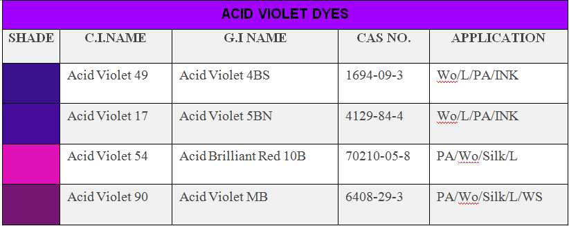 Factory Price Acid Violet 17 Acid Violet 4BNS Used for Wool Dyeing