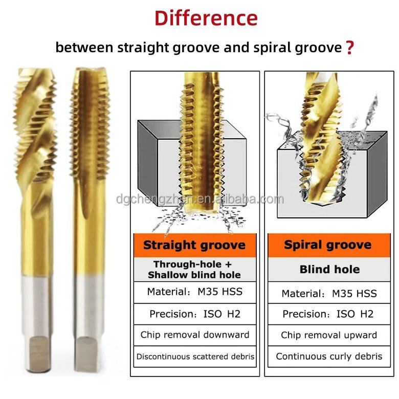M1-M12 Machine Tap Right Hand Super Hard HSS Tin-Coated Straight Slot Tip Metric Standard Tapping 1 Year Warranty
