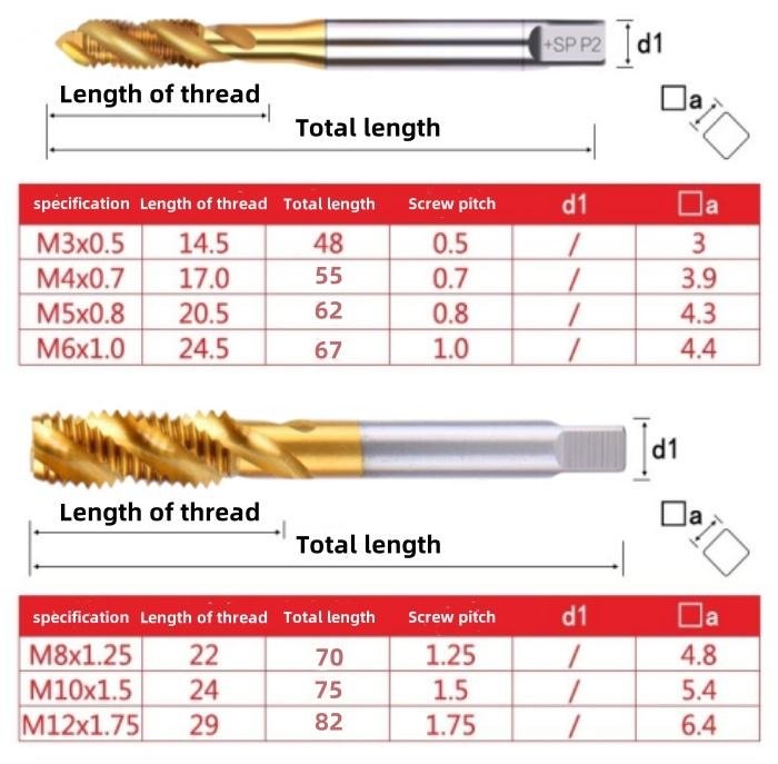 Flute HSS Tap Tin Coated Right Hand Thread M1-M12 for Machine Tools