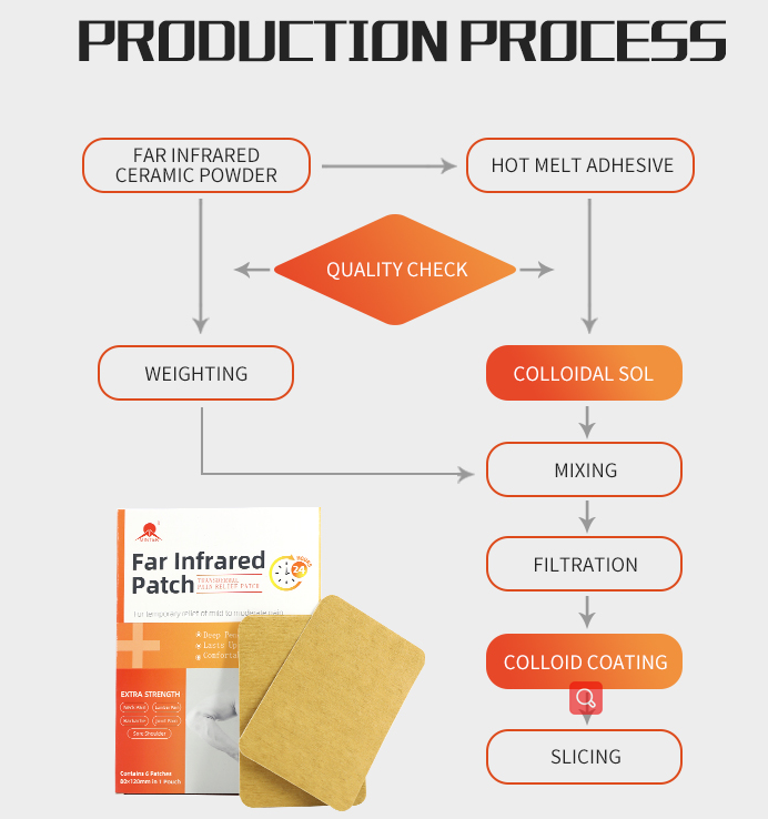 Far Infrared Pain Relief Medicated Hot & Cold Pack Targeting Back Neck Shoulder Knee Pain & Muscle Soreness