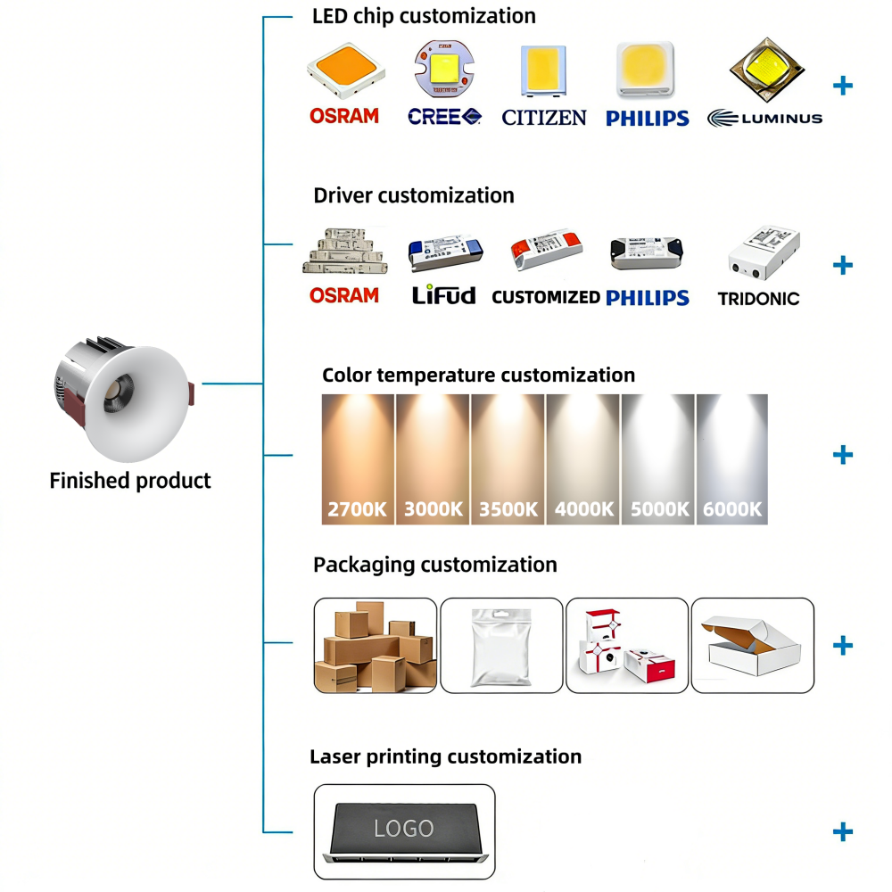 Ecolux 12W Factory-Mounted Spotlight Easy Installation Adjustable Indoor Lighting for Living Room Bedroom Office Aluminum Lamp