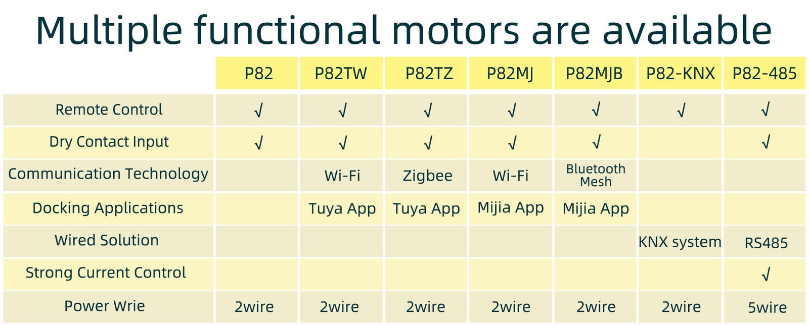 Bluetooth Mesh 2.0Nm Curtain Motor Curtains Automatic Smart Home Automation System Electric Remote Control Curtain Opener Motor