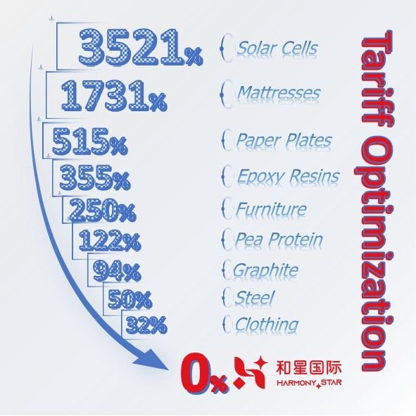 Door-to-Door Consolidated Freight Forwarder LCL+Trucking Shipping Agent Dangerous Goods 24/7 Support Global Coverage China USA