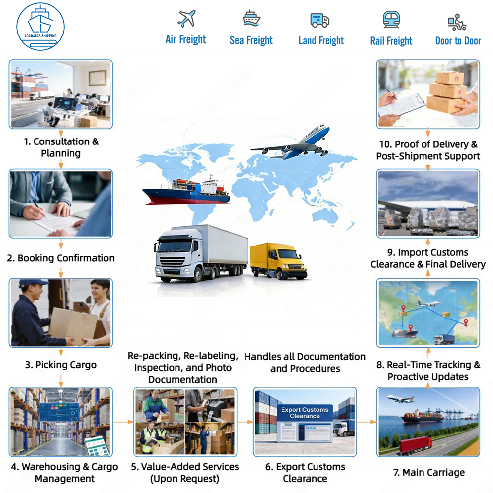 Reliable Loadstar Shipping Sea Freight From China USA Full Customs Clearance LCL+Express 15-30 Days Transit Insurance Included