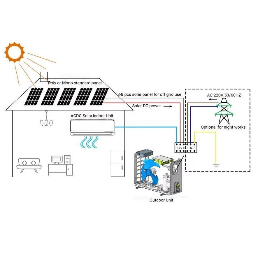 Solar Split Air Conditioner DC Inverter 12000BTU Energy Efficient Cooling Appliance Quiet Operation Household Commercial Spaces