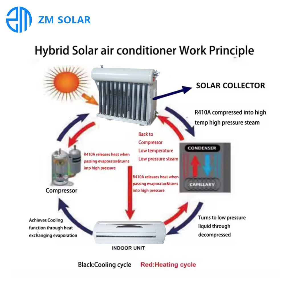 12000btu 1.5HP Hybrid Solar Cooling and Heating Air Conditioner for Home Use