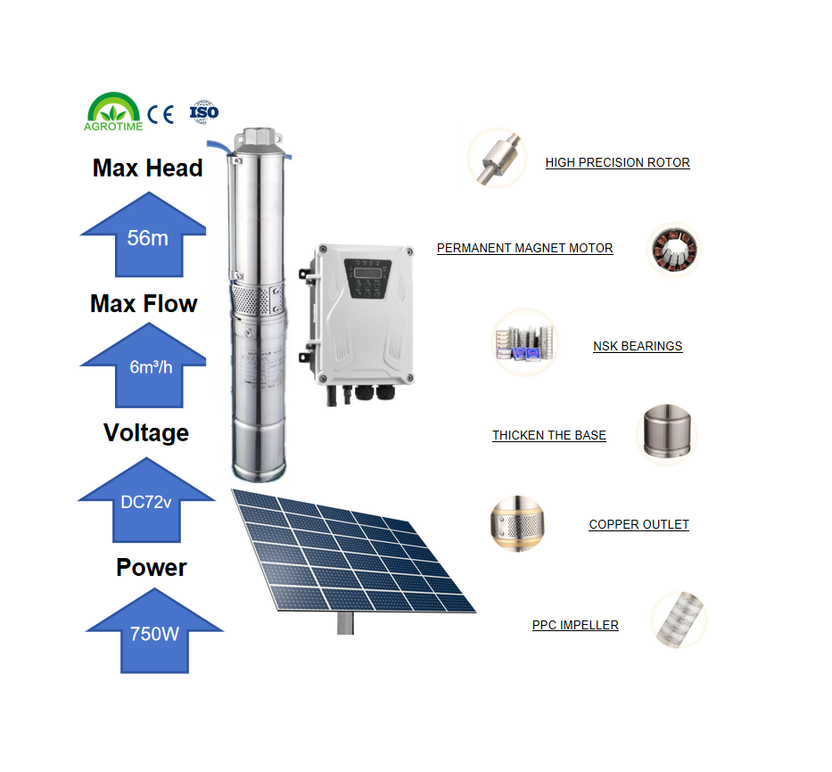 3 Inch Brushless DC Motor Solar Irrigation Water Pump with Stainless Steel Impeller Low Pressure 48V 3m Cable OEM Suction3 Inch Brushless DC Motor Solar Irrigation Water Pump with Stainless Steel Impeller Low Pressure 48V 3m Cable OEM Suction
