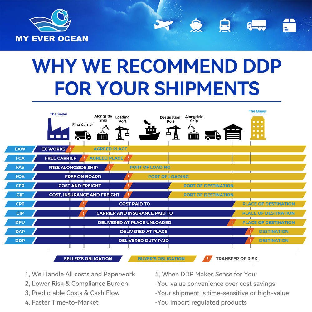 Ever Ocean Estimate Cost Rate Fast Delivery Ddp Agent Fcl Lcl Trucking Freight Forwarder Air to Canada Door to Door Shipping Usa