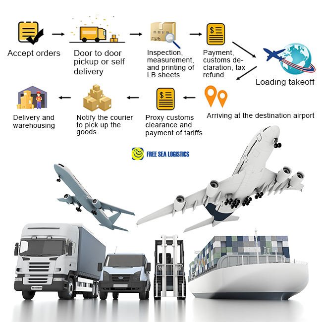 Fast Shipping to Saudi Arabia Uae Oman Qatar Bahrain Worldwide 7-Day Door-to-Door Delivery with Insurance & 24/7 Support