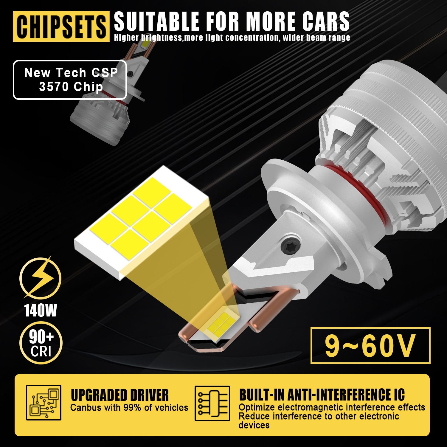 Gview Customized Plug-and-Play LED Headlight Conversion Kit Super Bright LED Bulbs Canbus Error Free G20W H7 Car LED Lights