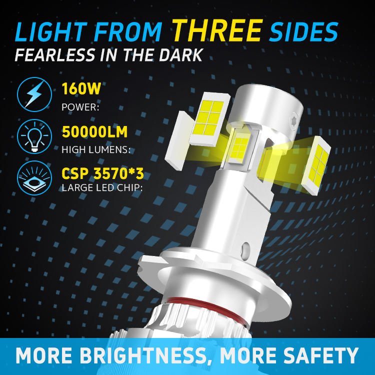 GVIEW P19W H7 H18 High Performance LED Headlight Bulb 3 Sided Beam External Driver Cooling Fan IP65 160W 50000LM for Most Car