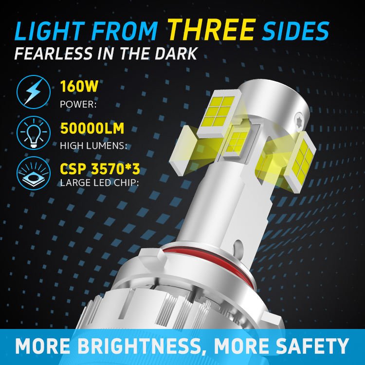 Gview 3 Sided Beam Design Car LED Headlight Bulb P19W 9005 9006 HB3 HB4 External Driver Cooling Fan Copper Heat Sink Waterproof