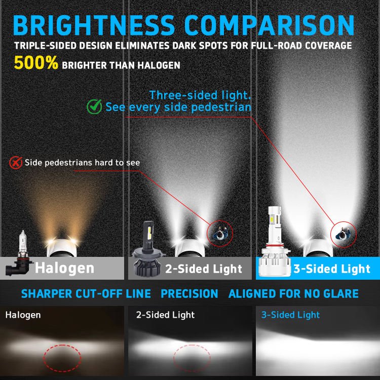 Gview 3 Sided Beam Design Car LED Headlight Bulb P19W 9005 9006 HB3 HB4 External Driver Cooling Fan Copper Heat Sink Waterproof
