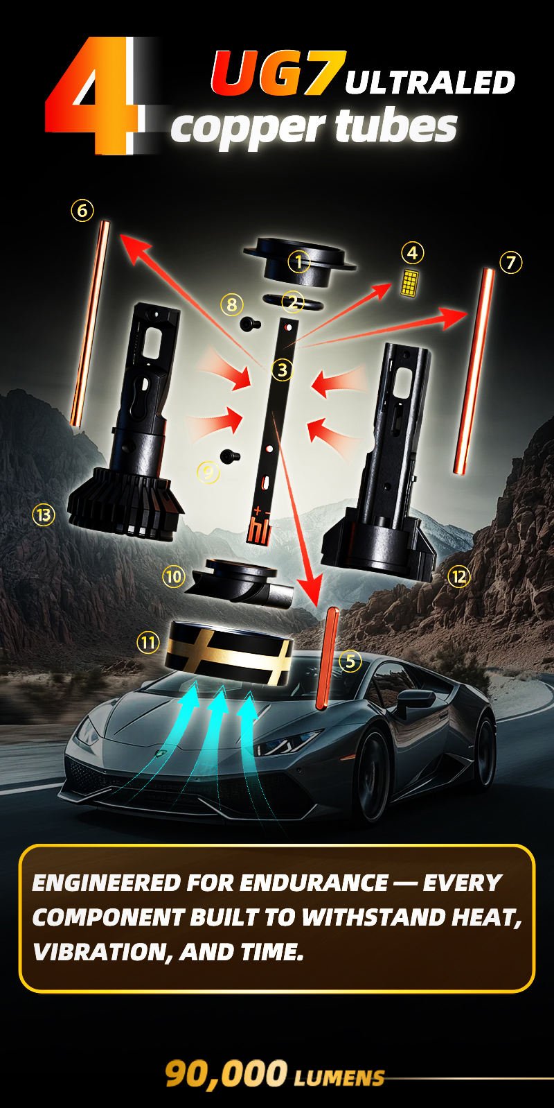 200W UG7 UltraLED H3 LED Headlight Kit Waterproof High Beam Bulbs 4 Copper Pipe, Factory Direct Plug & Play Upgrade