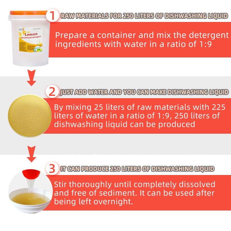 Wholesale Price Eco-Friendly Kitchen Dish Soap Detergent for Tableware Liquid Soap with Customized Fragrance