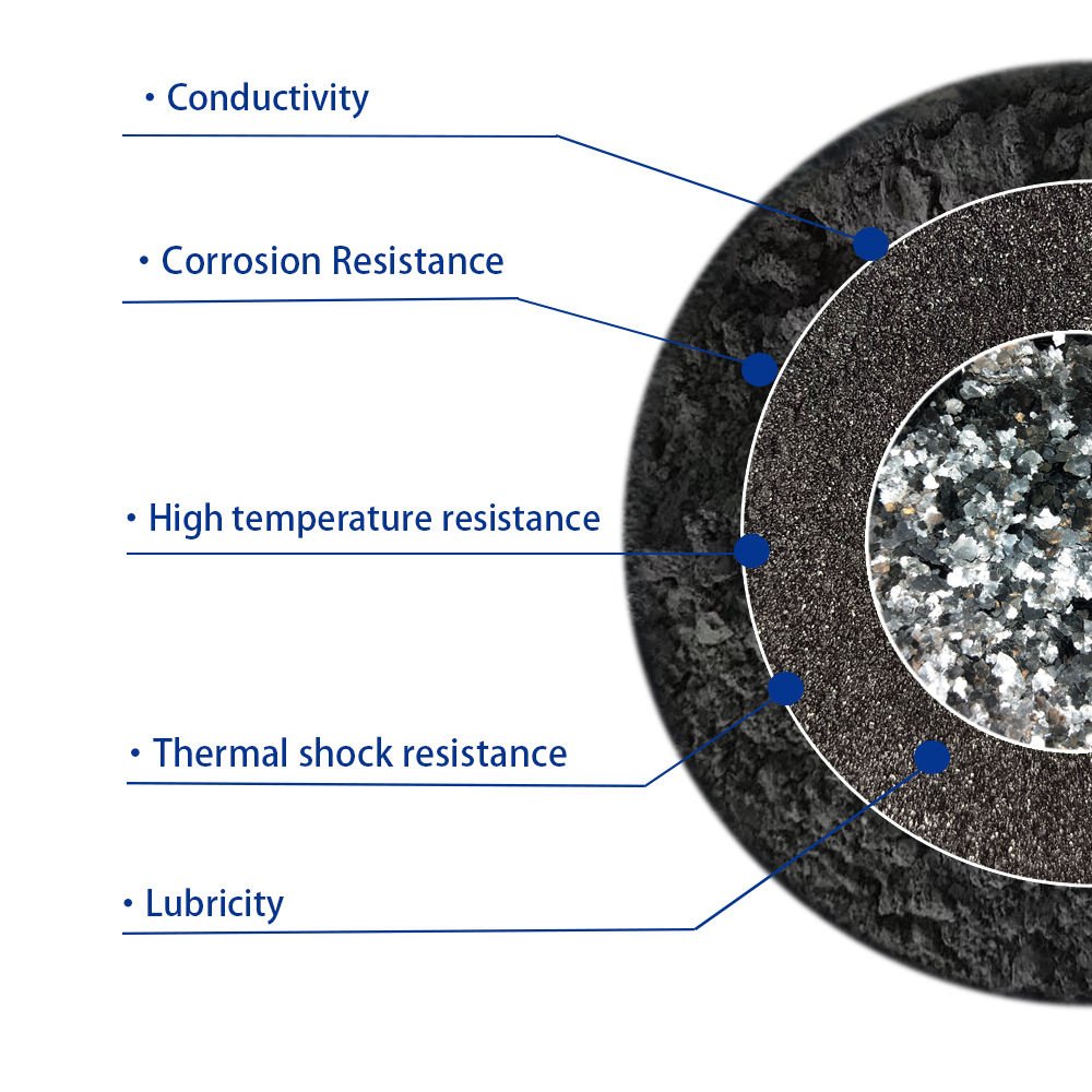 Factory Direct Sale of Heat-resistant Natural Flake Graphite Casting Graphite Powder