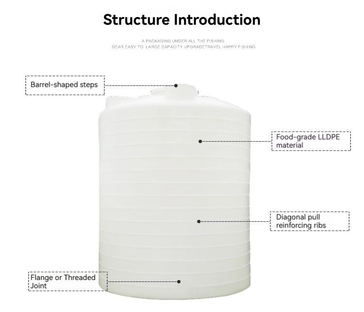 OEM Plastic Storage Water Tank Plastic Rotomolded Products Rotomolding PE Water Tank