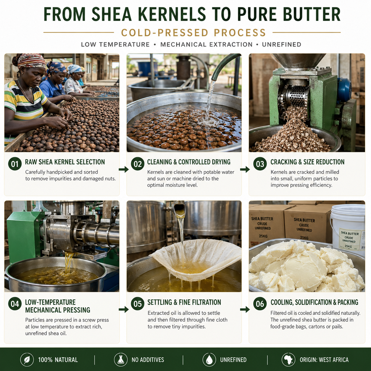 Natural Shea Butter Soft Creamy Cosmetic Ingredient Wholesale for Skin Care Hair Care Body Butter Cream Lotion Formulation