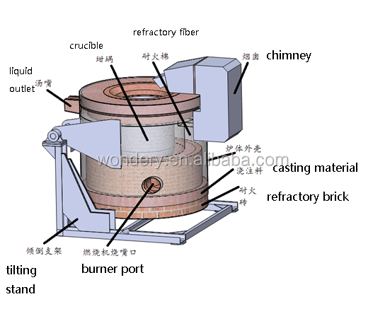 Diesel Oil Furnace Oil Fired Aluminum Melting Industrial Furnace With Riello Burner