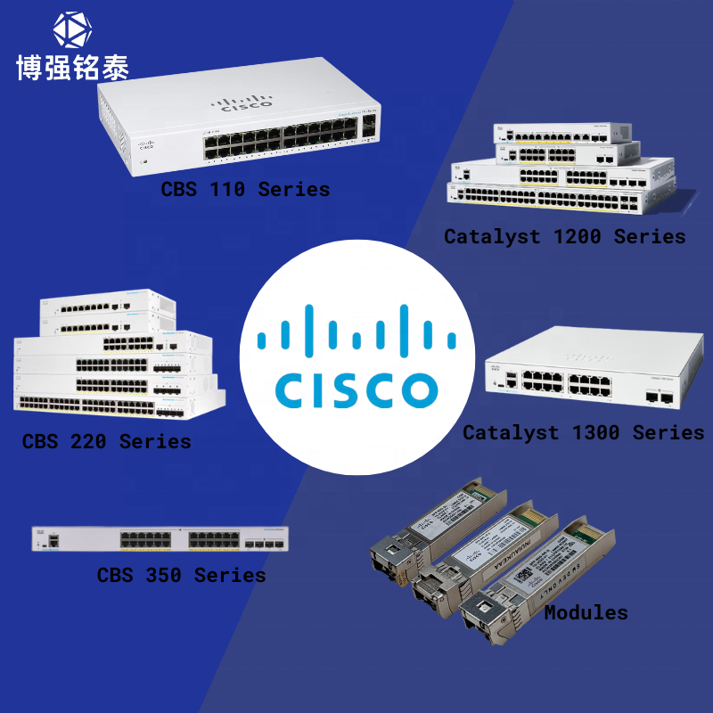Original New C8300-2N2S-6T Cisco Router 6 Gigabit Ports Dual NIM Slots Advanced SD-WAN Enterprise Router Cisco C8300-2N2S-6T