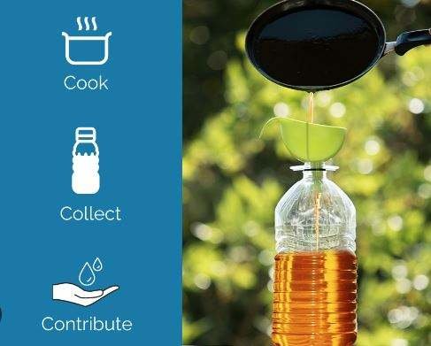 Indian Exporters of Used Cooking Oil Used As Renewable Biofuel Is Easier on Water Treatment Facilities Available with Best Price